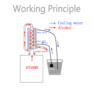 Macchina per la produzione di acqua di rose da 3 galloni, distillatore di oli essenziali per la creazione di acqua di fiori <span class=keywords><strong>a</strong></span> <span class=keywords><strong>casa</strong></span> - Product Image 2