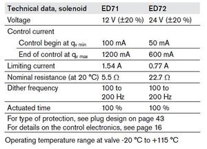 Electro-hydraulic Control Piston <b>Pump</b> A10V71ED72 - Product Image 6