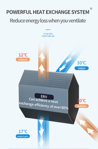 เครื่องกรองอากาศ H13 แบบติด<span class=keywords><strong>ผนัง</strong></span> ระบบระบายอากาศ ERV สำหรับบ้านที่มีอากาศบริสุทธิ์ เสียงเบา ควบคุมผ่าน WiFi แบบสองทาง - Product Image 2