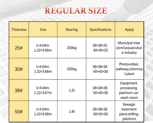 Grating Fiberglass FRP/GRP Anti-Korosi dengan Pengerasan UV Ukuran Kustom 38*38*30 untuk Lantai & Jalan Kaki Gudang yang Tahan Lama - Product Image 5