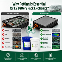Composé de scellement électronique en silicone à haute conductivité thermique 2 W/mK avec adhésif AB pour batteries EV et packs de batteries au lithium