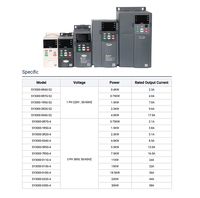 Convertidor de Frecuencia SANYU Popular Industry SY3000 45KW VFD VSD 380V RS485 para Motores, Variadores de CA, Inversor para Bomba Solar