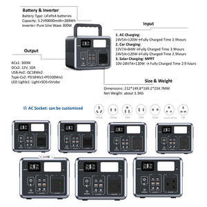 Estación de Energía Doméstica Económica, Portátil y Ligera, Generador Solar de 300W Fuera de la Red, Banco de Energía de Respaldo, Onda Sinusoidal Pura, Batería de Litio, Linterna - Product Image 4