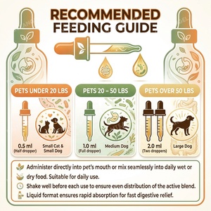 Gouttes Probiotiques Liquides OEM pour Animaux de Compagnie – Complément Digestif pour Chiens et Chats – Soutien Prébiotique pour la Santé Intestinale et Renforcement Immunitaire – 60ml - Product Image 5