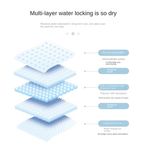 Hot Selling <strong>Dog</strong> and Puppy Pee <strong>Pads</strong> with Leak-Proof Quick-Dry Design for Potty Training with Gum Can Fixed - Product Image 6