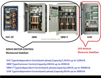 Stabilisateur électronique AVR HONGBAO FACTORY 40 ANS D'EXPERIENCE, Stabilisateur SCR, Régulateur de tension AC de haute qualité SJW-30KVA/40KVA/50KVA