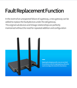 2025 New tuya ZigBee <span class=keywords><strong>Hub</strong></span> với ăng-ten nhà thông minh Cầu Cổng có dây với cáp mạng - Product Image 6