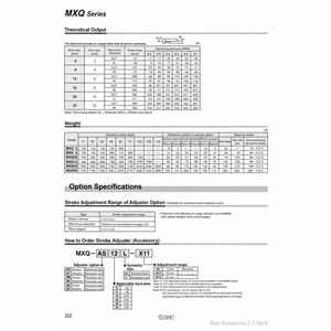 โช้คอัพ MXQ-BS20L นิวเมติก SMC ปลายต่อโช้คอัพ - Product Image 1