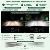 Großauftrags-Bestellung: Vibrationsbeständiges Triple-Beam-Matrix-Projektormodul (LHD/RHD-Version) für Langstreckenbusse