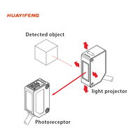 Capteur photoélectrique économique du fabricant Huayifeng PNP 12 ~ 24V DC IR LED pour la détection à longue distance