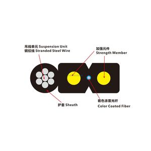 Câble de branchement autoportant 2*5mm de type arceau, câble plat FTTH 1-12 fibres avec messager en fil d'acier pour réseau FTTH aérien - Product Image 4