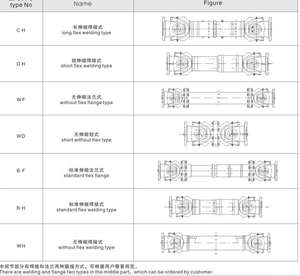 Acoplamiento industrial Tipo de soldadura flexible corta universal Acoplamiento de eje de junta universal para la venta - Product Image 5