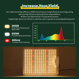 Luz de Cultivo LED comercial UV ir Samsung <span class=keywords><strong>LM</strong></span> 301H 110W 220W 300W 450w quantumboard de espectro completo LED crece la luz - Product Image 3