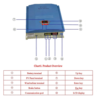 Controlador de Carga Híbrido PWM de 3000W para Energía Eólica y Panel Solar de 900W, Regulador Solar Eólico de 48V para Paneles Solares y Turbinas Eólicas de 240V