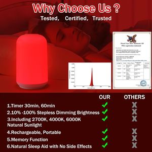 Red light sleep <b>Touch</b> Control LED Night Light Dimmable Nursery <b>Lamp</b> Cylindrical <b>Bedside</b> Light Soft Plastic Shade - Product Image 4