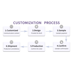 Vente en gros d'étuis de sacs à cosmétiques de voyage Sac d'emballage de cosmétiques de luxe de grande capacité Sac de maquillage mignon matelassé avec logo brodé - Product Image 6