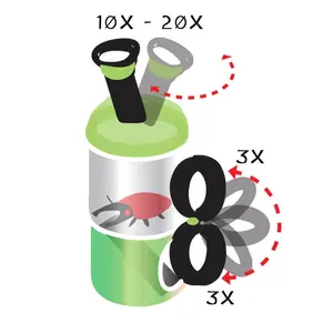 BUGGY - Product Image 3