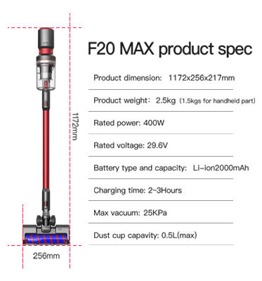 F20MAX (en)