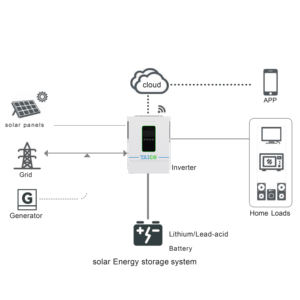 Garansi 10 Tahun TAICO <span class=keywords><strong>220V</strong></span> 1.<span class=keywords><strong>2KW</strong></span> 3.6KW <span class=keywords><strong>24V</strong></span> 12V ke <span class=keywords><strong>220V</strong></span> Set <span class=keywords><strong>Inverter</strong></span> Off-grid Aktivasi Lithium <span class=keywords><strong>Inverter</strong></span> Gelombang Sinus Murni - Product Image 4
