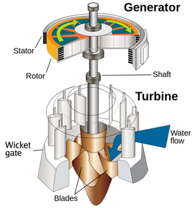 250KW 수력 터빈 및 경사형 터빈 미세 수력 발전용 가격 - Product Image 5