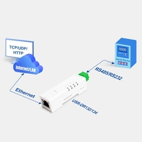 Convertidor de Dispositivos GCSY DIN Rail RS485 a Ethernet, Puerta de Enlace Modbus IOT, Servidor de Dispositivos Serie Modbus RTU a Modbus TCP USR-DR134