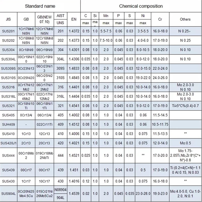 ASTM stainless steel seamless pipe aisi ss 201 202 301 304 310s 316 430 stainless steel pipe/tube kapillarrohr hastelloy