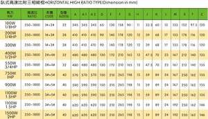 มอเตอร์ไฟฟ้าเซอร์โว AC ที่ทำงานเบาอัตราส่วนสูงมอเตอร์เบรคแนวตั้ง/แนวนอน3เฟสพร้อมแผ่นอลูมิเนียม/เหล็ก - Product Image 6