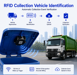 เซ็นเซอร์ตรวจจับปริมาณขยะอัจฉริยะ CNDINGTEK DF704 แบบเลเซอร์ ToF 16 จุด พร้อมระบบตรวจจับปริมาตรด้วยเมทริกซ์ ระบบระบุยานพาหนะด้วย RFID ระดับการป้องกัน IP68 เซ็นเซอร์ <span class=keywords><strong>IoT</strong></span> - Product Image 4