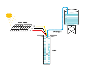 Pompe à eau solaire 3 pouces DC 270W 38V à sortie en cuivre, multistage pour puits profond, pour l'irrigation et l'agriculture - Product Image 2