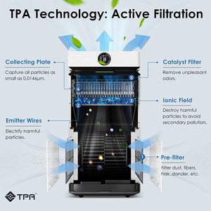 <span class=keywords><strong>Purificateur</strong></span> <span class=keywords><strong>d</strong></span>'<span class=keywords><strong>air</strong></span> domestique électrostatique Airdog X8 pour une grande maison - Product Image 2
