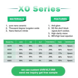 <span class=keywords><strong>ฟิล์ม</strong></span>ติดกระจกบังแดดแบบอเมริกันฟิล์มติดหน้าต่างโพลาไรซ์สำหรับสัตว์เลี้ยง<span class=keywords><strong>ฟิล์ม</strong></span>ติดหน้าต่างแบบม้วน<span class=keywords><strong>ฟิล์ม</strong></span>สีอ่อน papl ahumado papel Para - Product Image 2