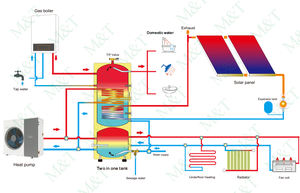 Fabricant professionnel pompe à chaleur gaz Air à <span class=keywords><strong>eau</strong></span> avec réservoir <span class=keywords><strong>chauffe</strong></span>-<span class=keywords><strong>eau</strong></span>, chaudière en acier inoxydable, réservoir d'<span class=keywords><strong>eau</strong></span> chaude <span class=keywords><strong>300</strong></span> <span class=keywords><strong>L</strong></span> - Product Image 3