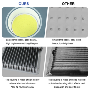 ไฟ LED ฟลัดไลท์ติดผนัง IP65กันน้ำสว่างมากสำหรับสวนกลางแจ้งโคมไฟอะลูมิเนียมหล่อขึ้นรูป - Product Image 6
