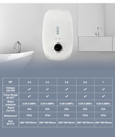Chauffe-eau instantané mural 220V Taille compacte pour appartements et petits espaces