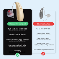Aides auditives intelligentes à réduction de bruit, sans fil, 32 canaux, avec batterie au lithium rechargeable, pour usage binaural - Meilleures ventes