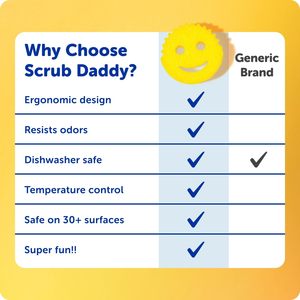 <span class=keywords><strong>Éponge</strong></span>s colorées VC, sans rayures, multi-usages, pour la cuisine et la salle de bain, en mousse polymère sans BPA, pour le nettoyage du visage, modèle VC26-0318002 - Product Image 6