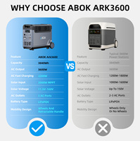 Generador Solar ABOK de 3600W, Estación de Energía con Onda Sinusoidal Pura, Panel Solar, Linterna, MPPT para Uso Doméstico, Comercial, en Interiores y Exteriores
