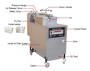 Freidora a Presión Henny Penny - Modelo Comercial Independiente a Precio Competitivo para Pollo al Estilo KFC - Product Image 6