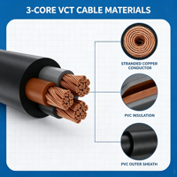 Cable Plano VCT de 3 Núcleos 450/750V IEC 57 con Aislamiento de PVC y Revestimiento de PVC 1.5-35mm² para Uso General en Tailandia