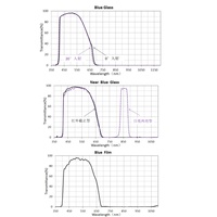 Filtre optique en verre IR BG39 ou BG40 avec revêtement AR en option, filtre en verre bleu pour modules d'imagerie