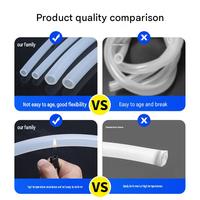 Tuyau en silicone souple transparent résistant aux hautes températures pour distributeur d'eau et transport de fluides industriels