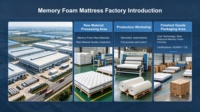 Matelas RV en mousse à mémoire de forme médicale personnalisable pour caravane, camping-car, chambre et villa - Résistant à l'eau