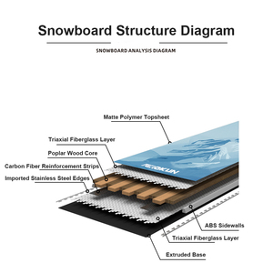 Nouveaux sports de plein air d'hiver personnalisés <span class=keywords><strong>Snowboard</strong></span> freestyle en fibre de carbone Équipement de <span class=keywords><strong>snowboard</strong></span> d'hiver pour adultes - Product Image 5