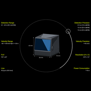 FR60ที่มีน้ำหนักเบา4D FMCW LIDAR เซ็นเซอร์สถานะของแข็งขนาดเล็กที่สุดในโลกการรับรู้ระดับเซนติเมตรช่วงการตรวจจับ0.1-60เมตร110x60 - Product Image 5