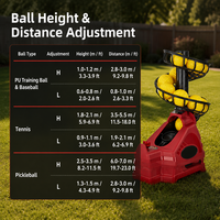 Machine de lancer de baseball professionnelle multi-sports brevetée, lanceur automatique portable pour le tennis et le pickleball, matériau PP