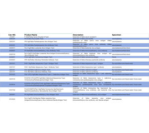 Équipement vétérinaire Équipement de diagnostic vétérinaire Canine <span class=keywords><strong>Giardia</strong></span> Antigen Vet Kit de <span class=keywords><strong>test</strong></span> rapide Chien <span class=keywords><strong>Test</strong></span> vétérinaire rapide pour chien - Product Image 4