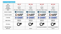 Nouveau ONWA KP-27X Navigator 7 pouces chariot traceur AIS détecteur de poisson 3-en-1 électronique marine Communication de Navigation maritime