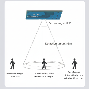 Módulo de Sensor de Radar GREESON 12V 24V 5.8GHz, Detección Inteligente de Movimiento Humano, Alcance de 3-5m, Retardo de 30s, IP20 - Product Image 1