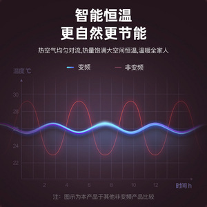 Calentador Eléctrico de Pared de 10 m² con Control Inteligente de Temperatura para Dormitorios - Product Image 2