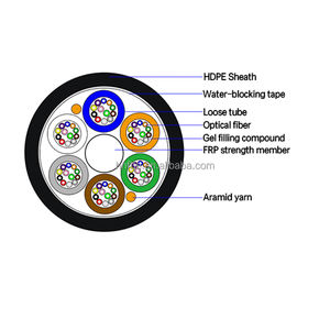चीन में B1.3 288 कोर प्रदाता के लिए ऑल ड्राई आउटडोर एयर-ब्लोन माइक्रो फाइबर केबल 144 - Product Image 6